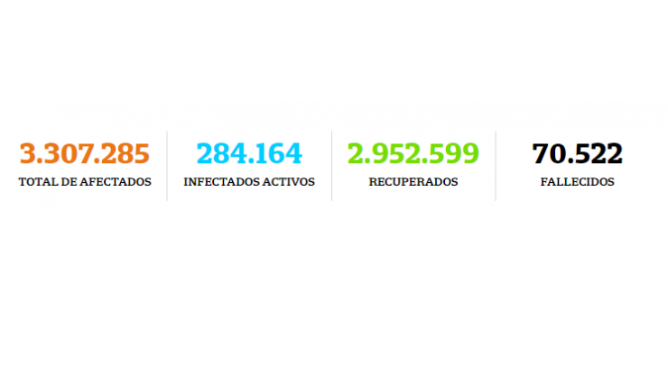 Argentina es el cuarto país con más contagios diarios